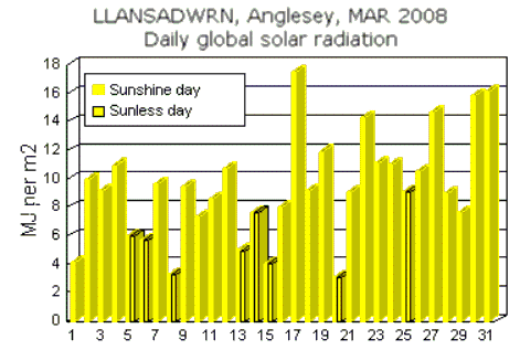 Mar_sol.gif