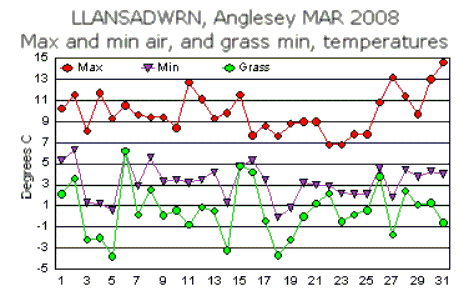 Mar_temp.gif