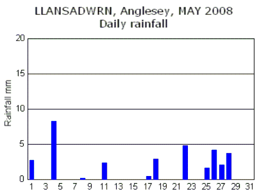 May_rain.gif