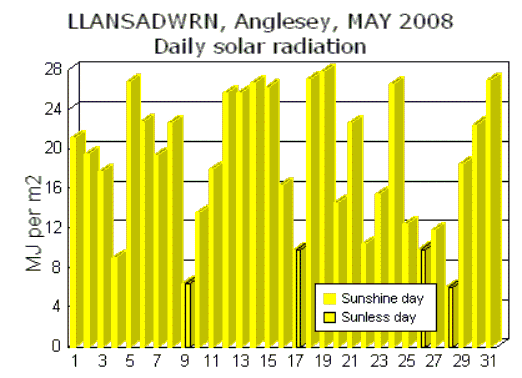 May_sol.gif