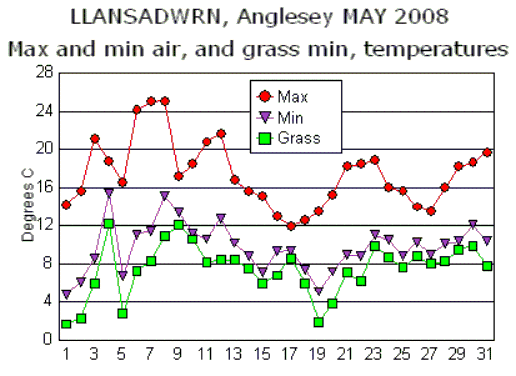 May_temp.gif