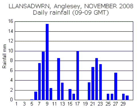 Nov_rain.gif