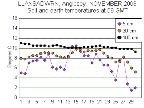 Nov_soil.gif