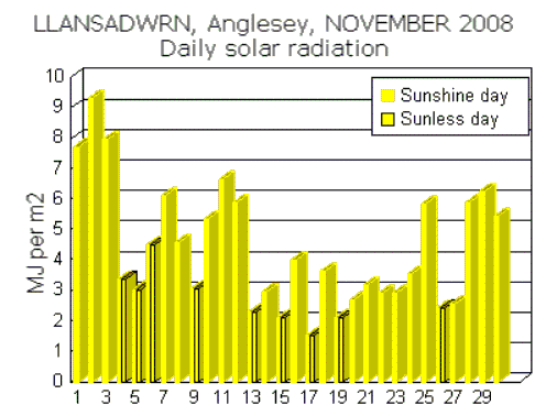 Nov_sol.gif