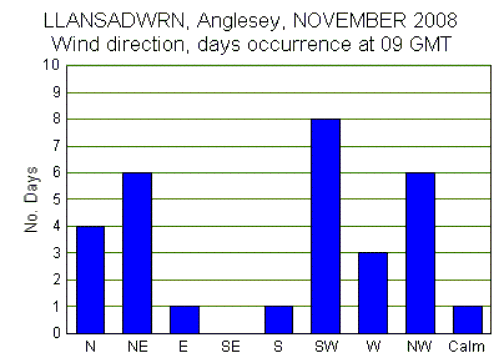 Nov_wind.gif