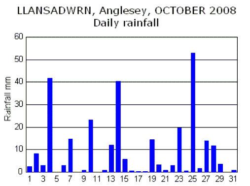 Oct_rain.gif