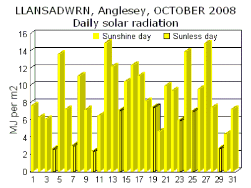 Oct_sol.gif
