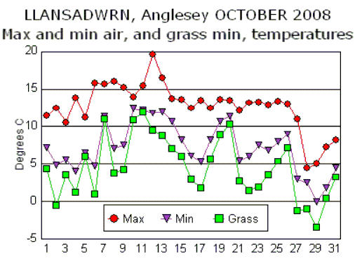 Oct_temp.gif