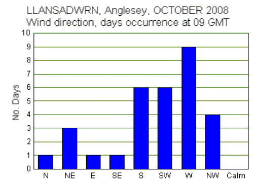 Oct_wind.gif