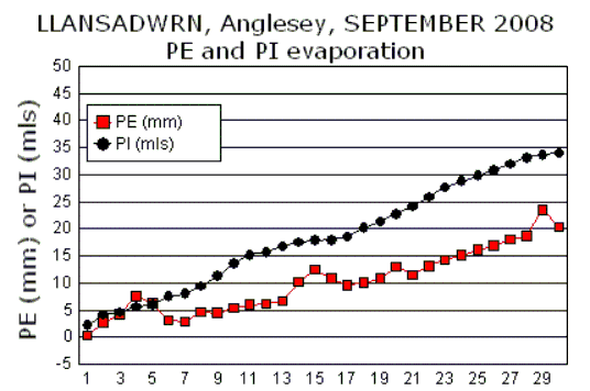 Sep_pe.gif