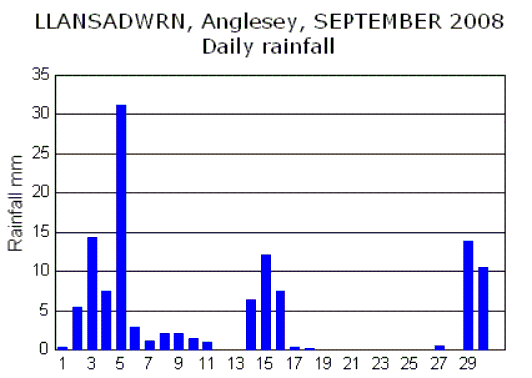 Sep_rain.gif