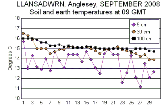 Sep_soil.gif