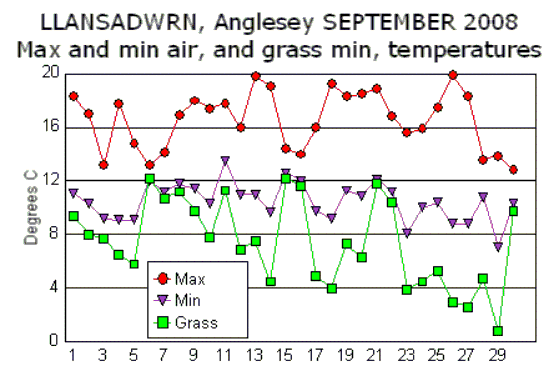 Sep_temp.gif