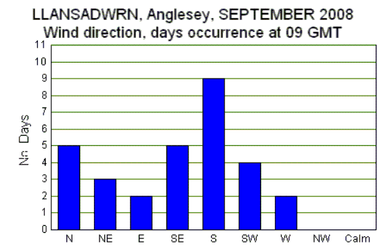 Sep_wind.gif