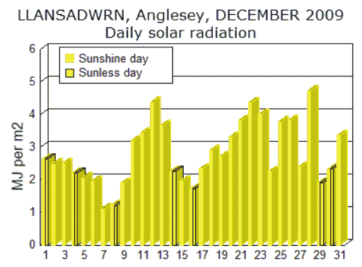 Dec_sol.gif