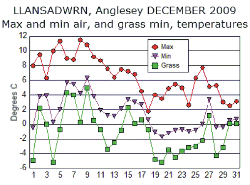 Dec_temp.gif