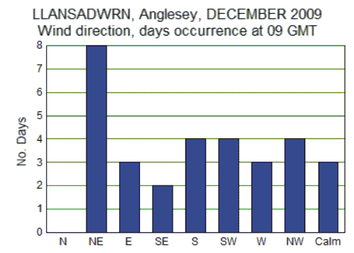 Dec_wind.gif