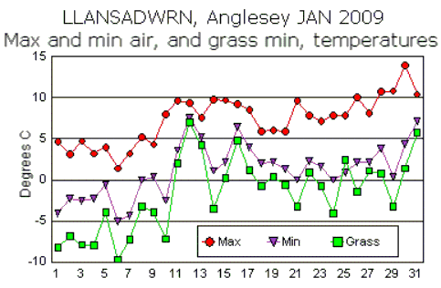 Jan_temp.gif
