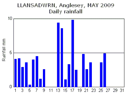 May_rain.gif