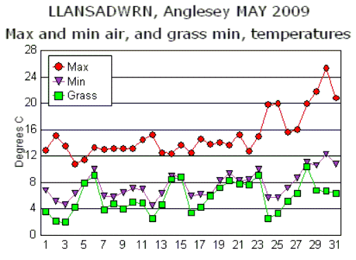 May_temp.gif