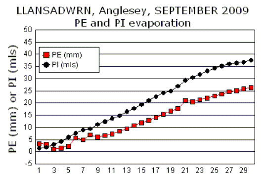 Sep_pe.gif