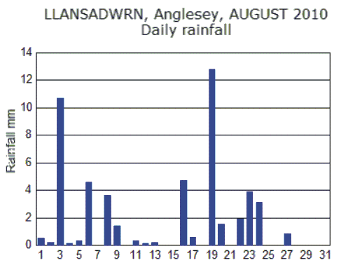 Aug_rain.gif
