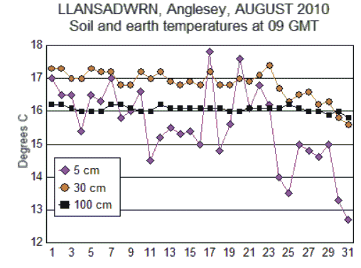 Aug_soil.gif