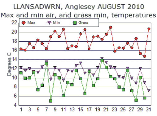 Aug_temp.gif