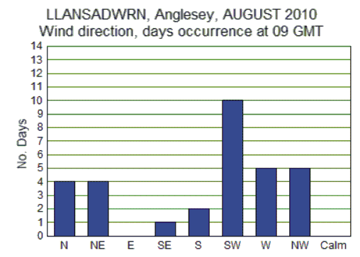 Aug_wind.gif