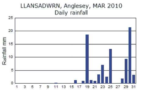 Mar_rain.gif
