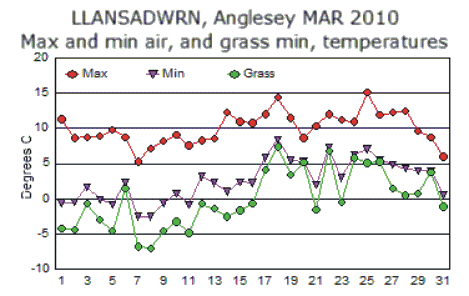 Mar_temp.gif