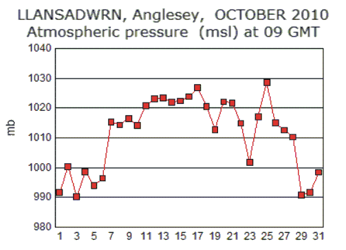 Oct_msl.gif