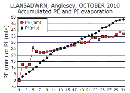 Oct_pe.gif