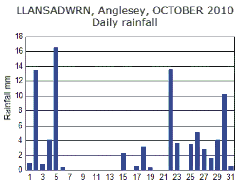 Oct_rain.gif
