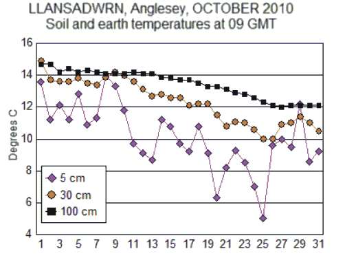 Oct_soil.gif