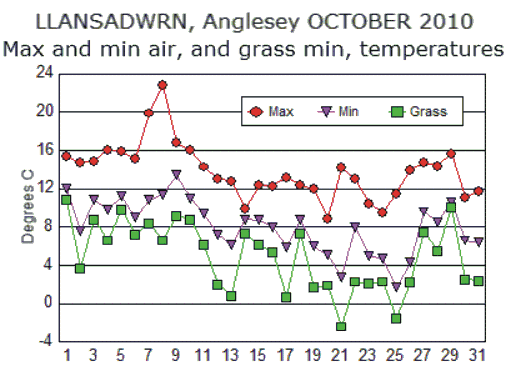 Oct_temp.gif