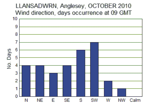 Oct_wind.gif