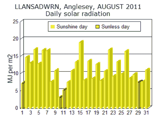 Aug_sol.gif