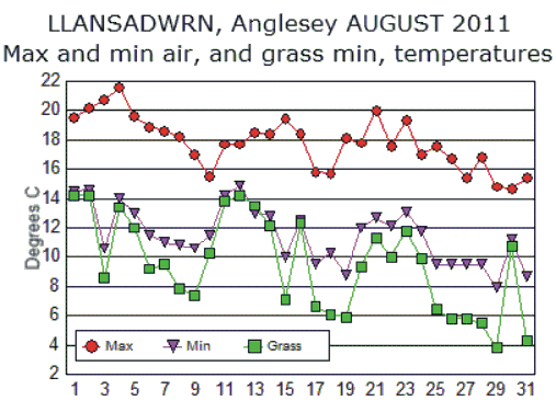Aug_temp.gif