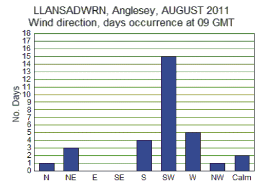 Aug_wind.gif