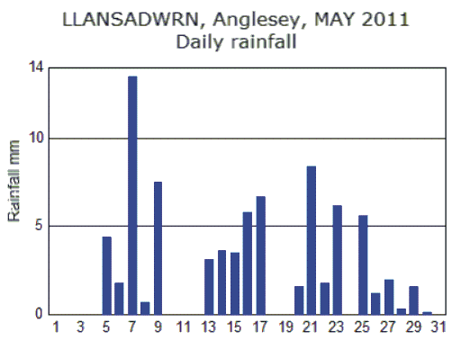 May_rain.gif