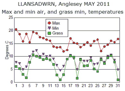 May_temp.gif