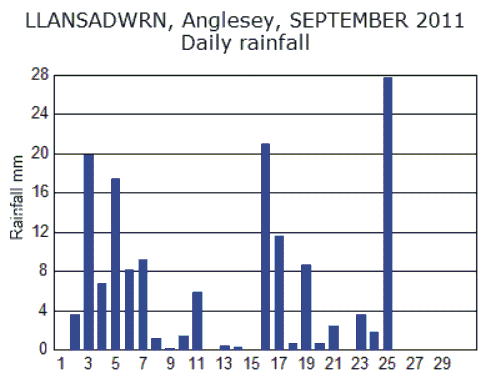 Sep_rain.gif