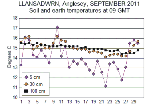 Sep_soil.gif