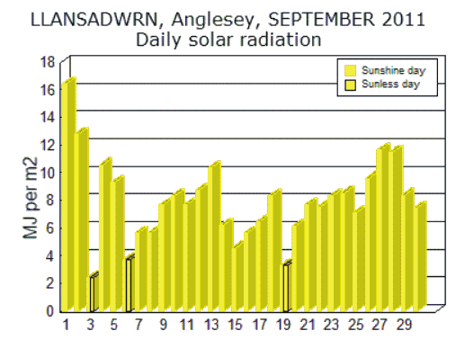 Sep_sol.gif