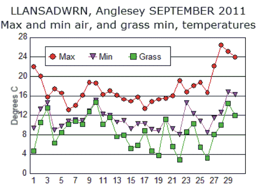 Sep_temp.gif