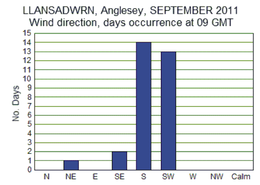 Sep_wind.gif