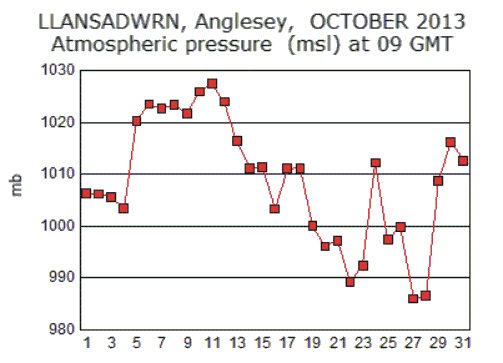 Oct_msl.gif