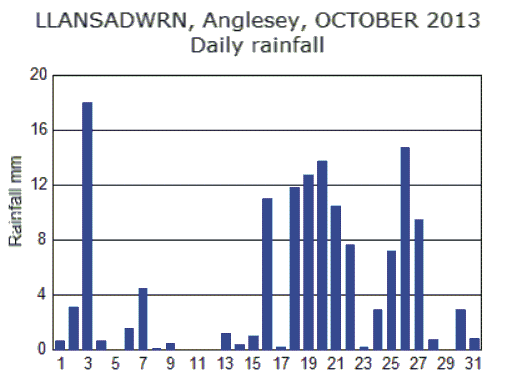 Oct_rain.gif