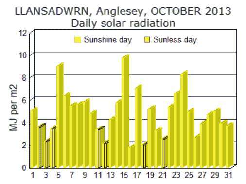 Oct_sol.gif